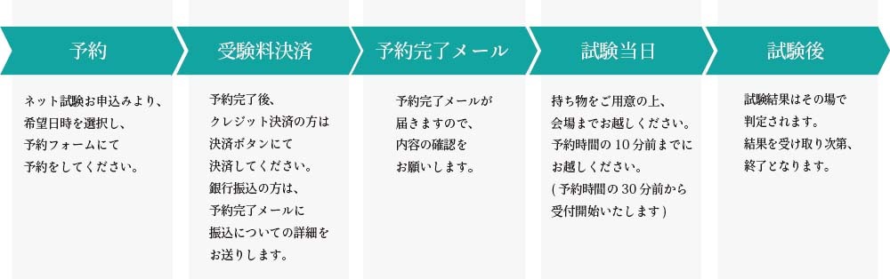 予約から試験当日までの流れ